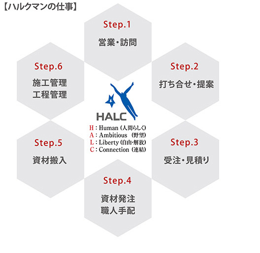 新卒採用サイト：池田ハルク