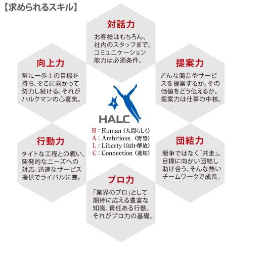 新卒採用サイト：池田ハルク