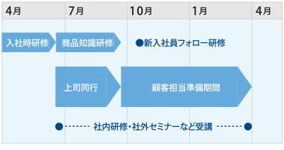 新卒採用サイト：池田ハルク